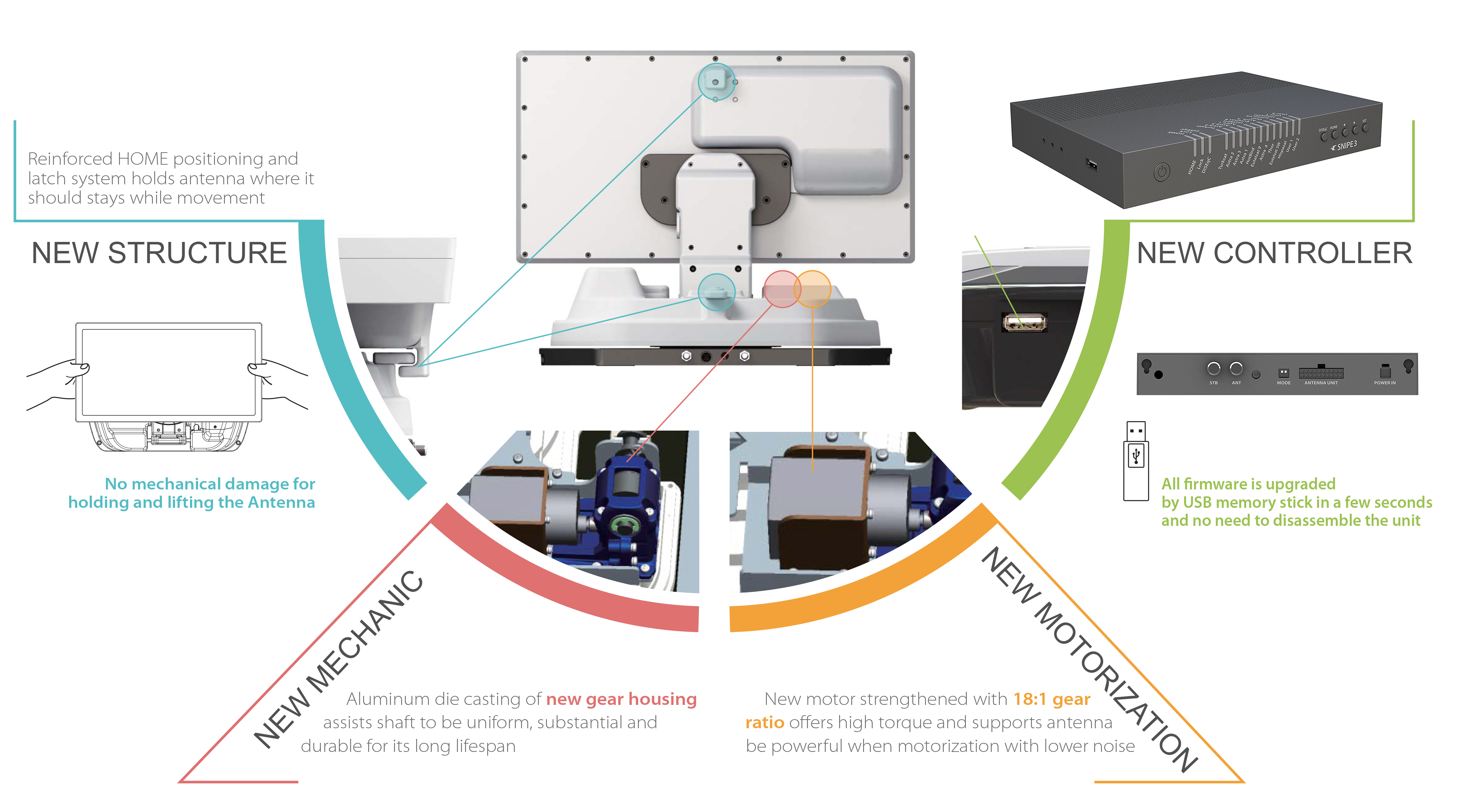 Snipe 3 satellite system new features